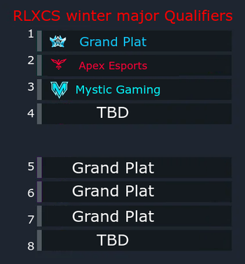 Preview for RLXCS WINTER MAJOR!