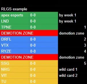 Preview for BACK TO RLGS!!!