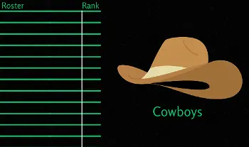 Preview for New RLGS Team: Cowboys
